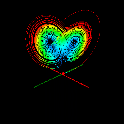 显示问题的样本GIF动画