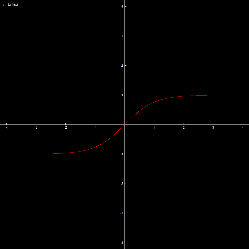 Js math